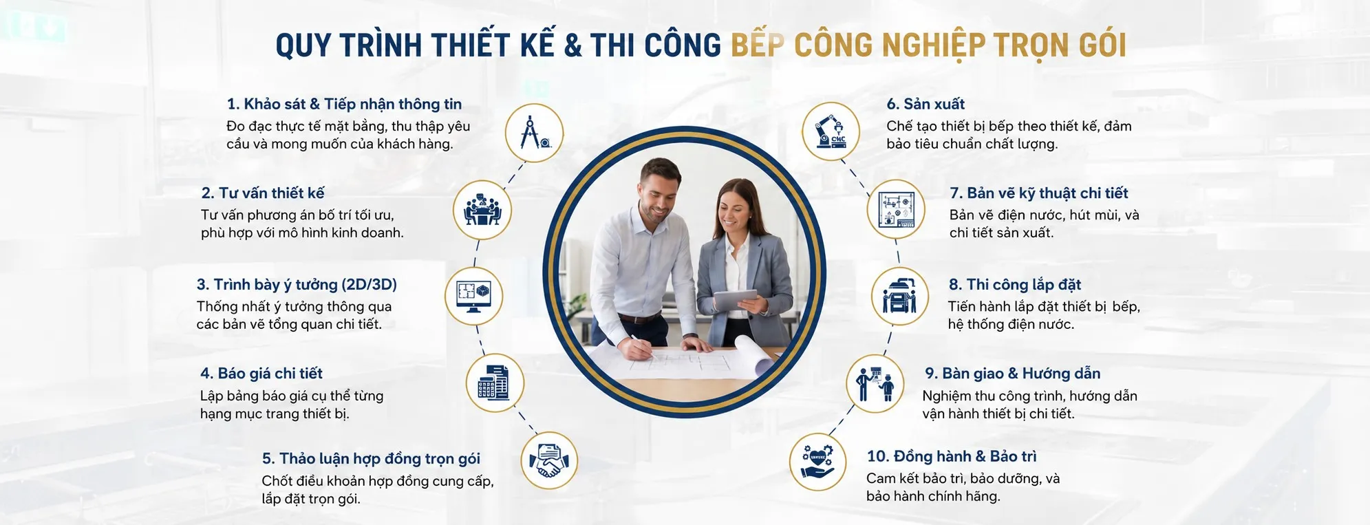 quy trình thiết kế bếp tại Thiên Bình Group